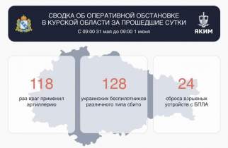 В Курской области за сутки сбили 128 беспилотников