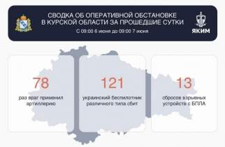 За сутки по Курской области нанесено 212 атак, поврежден магазин, дом и грузовик