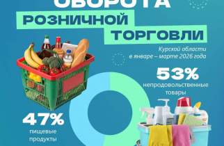 Куряне в 1 квартале стали чаще покупать автомобили, лекарства и овощи