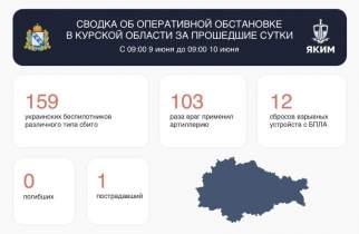 За сутки в Курской области сбито 159 беспилотников, пострадала женщина