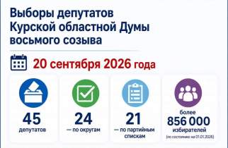 Куряне выберут депутатов областной Думы 20 сентября