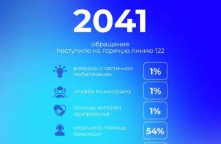 Куряне за неделю позвонили на линию 122 больше двух тысяч раз