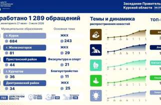 Куряне массово пожаловались на перебои с горячей и холодной водой