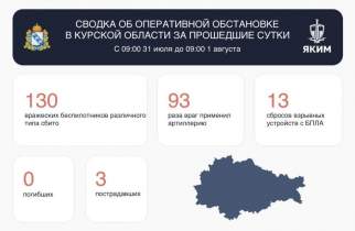 ВСУ атаковали Курскую область 236 раз за сутки, трое ранены