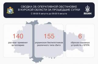 155 беспилотников сбито за сутки в Курской области