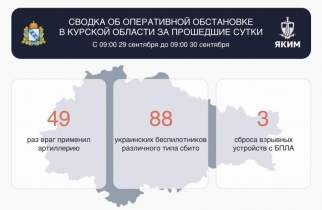 В Курской области за сутки сбили 88 вражеских беспилотников