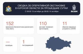 В Курской области за сутки сбили 152 БПЛА, ранен 47-летний мужчина