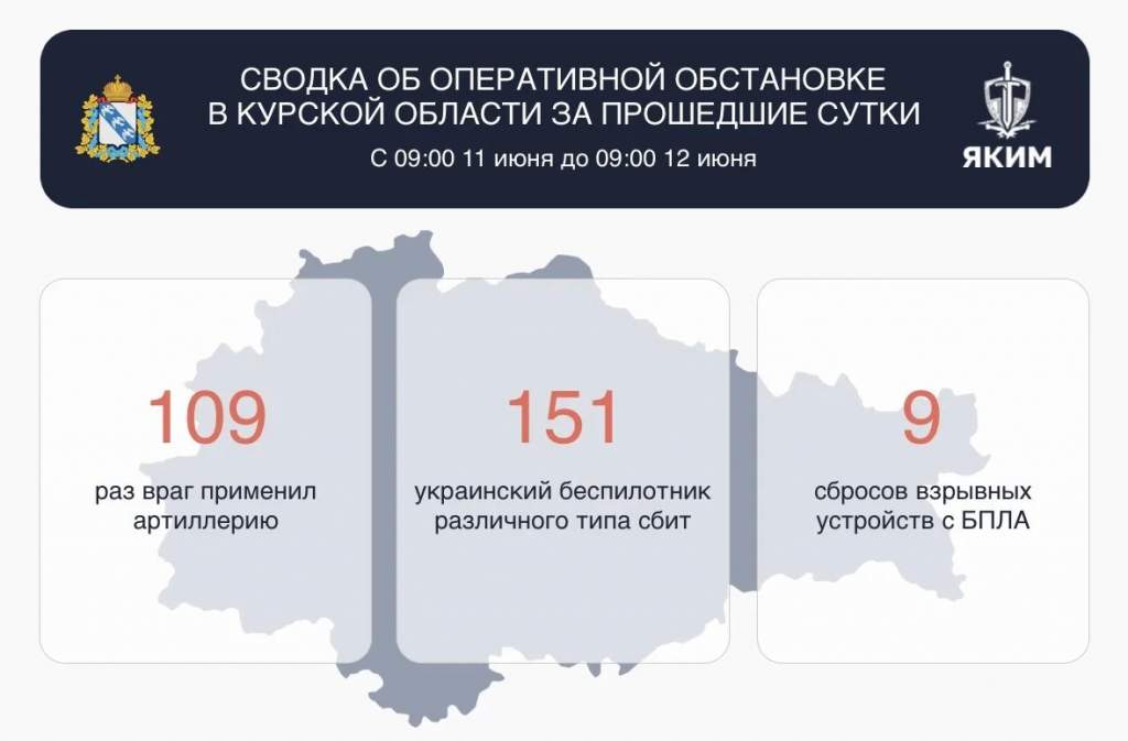 За сутки 269 атак на Курскую область: повреждения есть в Курске и районах