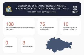 За сутки в Курской области сбили 108 беспилотников, ранены 3 человека