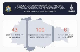 ВСУ атаковали Курскую области 149 раз за сутки, поврежден энергообъект