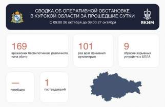 В Курской области за сутки сбили 169 БПЛА, ранен 43-летний мужчина